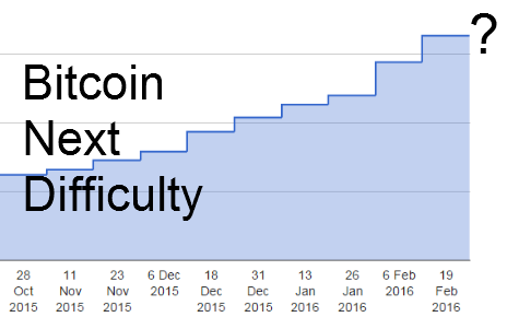 bitcoin block difficulty