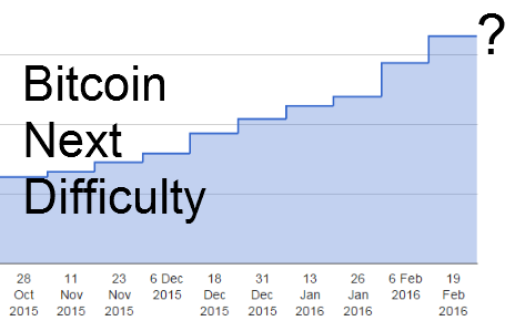 bitcoin difficulty prediction