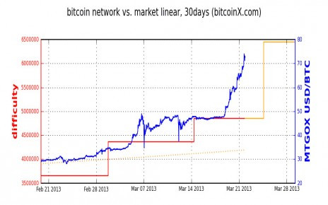 how to buy lto network