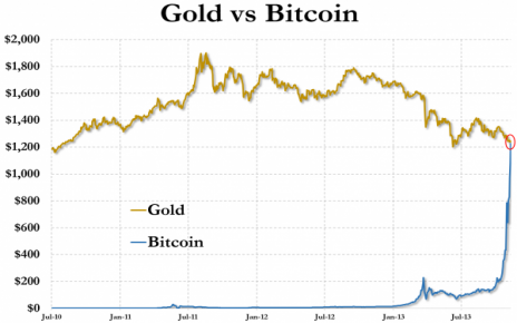 BTC on-ramp currencies